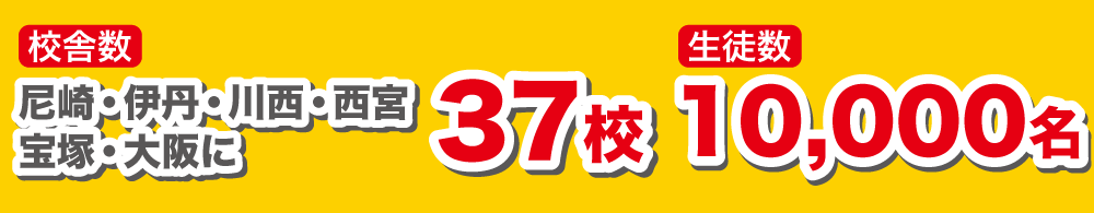 校舎数 尼崎・伊丹・川西・西宮・宝塚・大阪に37校　生徒数 10,000名