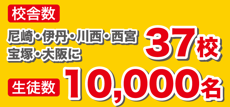 校舎数 尼崎・伊丹・川西・西宮・宝塚・大阪に37校　生徒数 10,000名