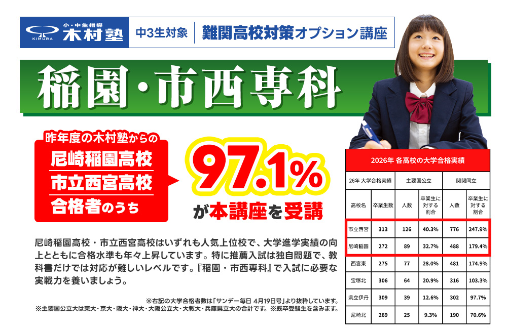 稲園・市西専科