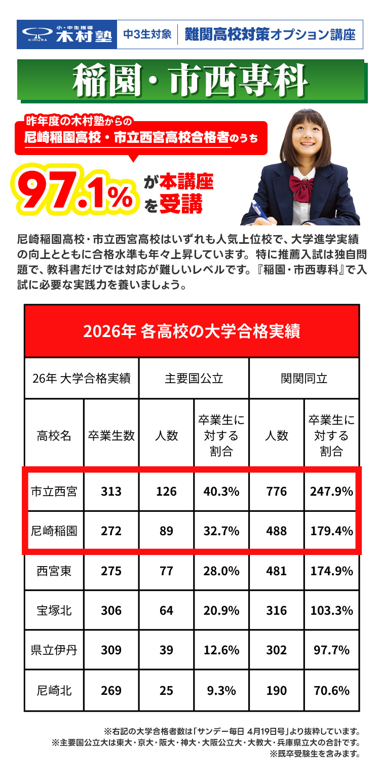 稲園・市西専科