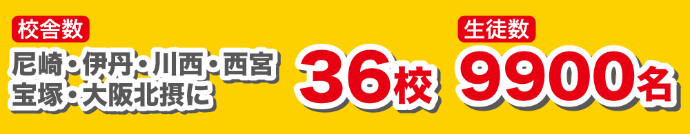 校舎数 尼崎・伊丹・川西・西宮・宝塚・大阪北摂に36校　生徒数 9600名