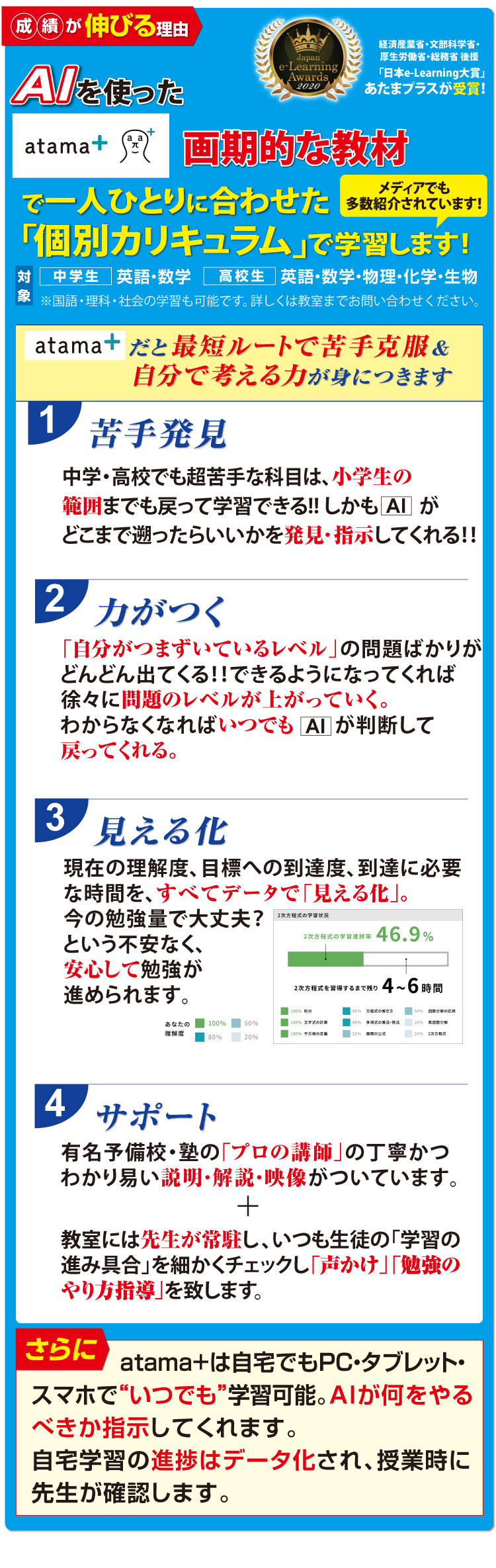 人工知能AI（アタマプラス）を使った画期的な授業がHarvestでも始まります