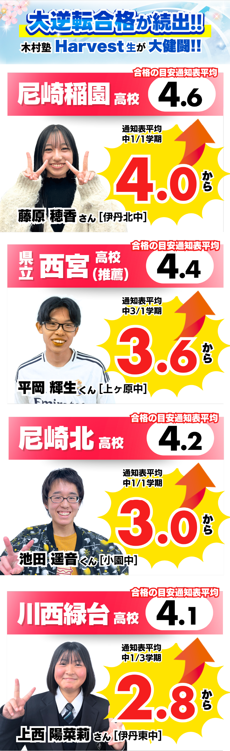 大逆転合格が続出