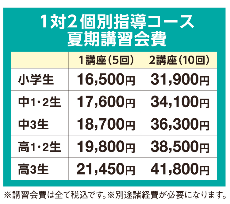 講習会費
