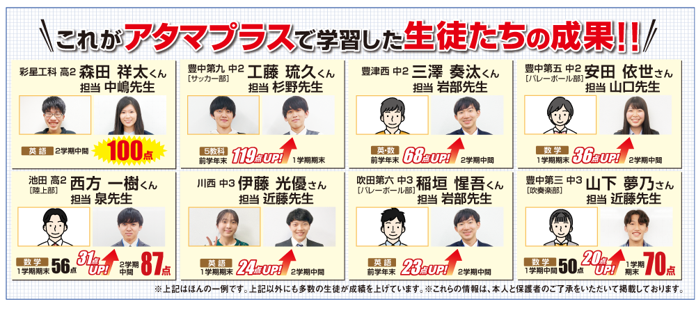 これがアタマプラスで学習した生徒たちの成果！
