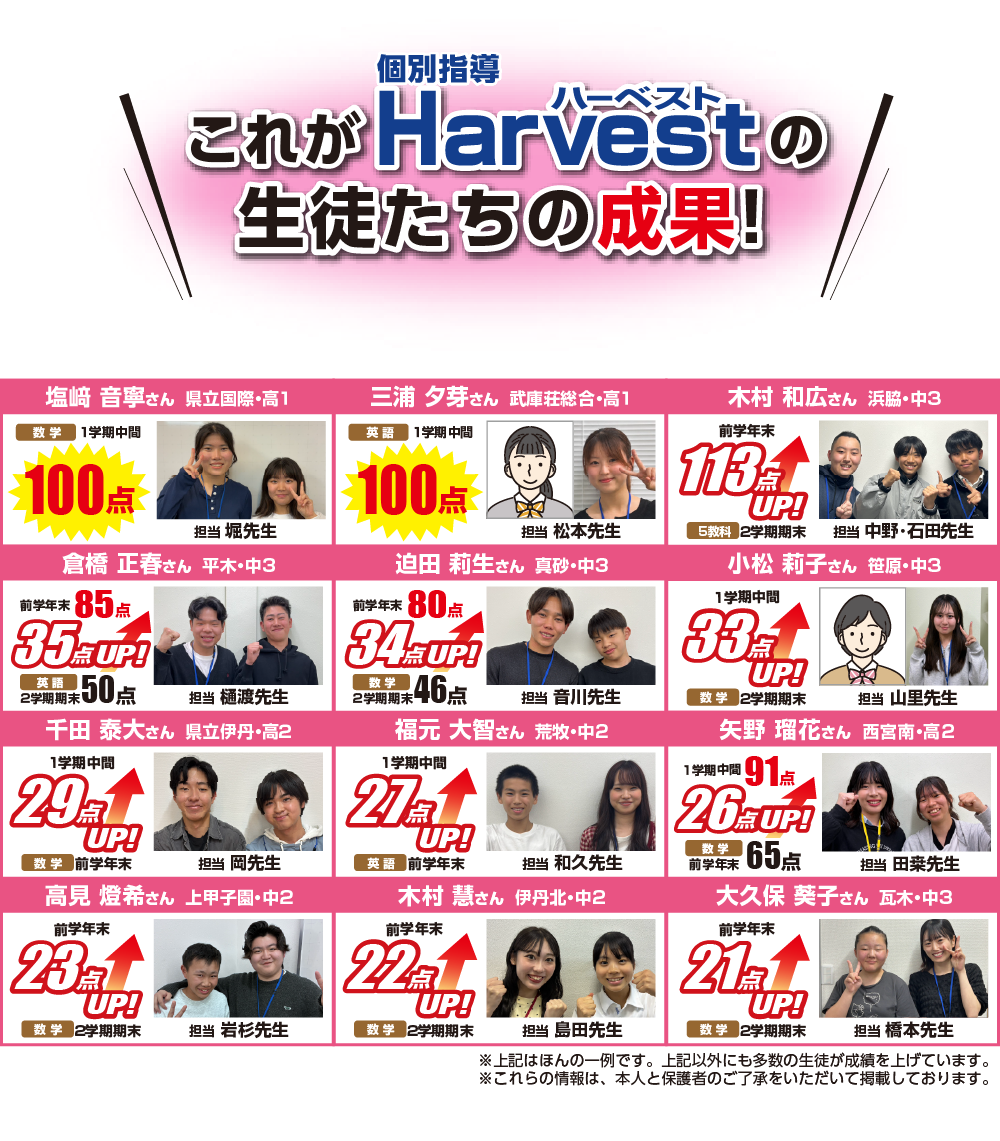 ハーベストの成果