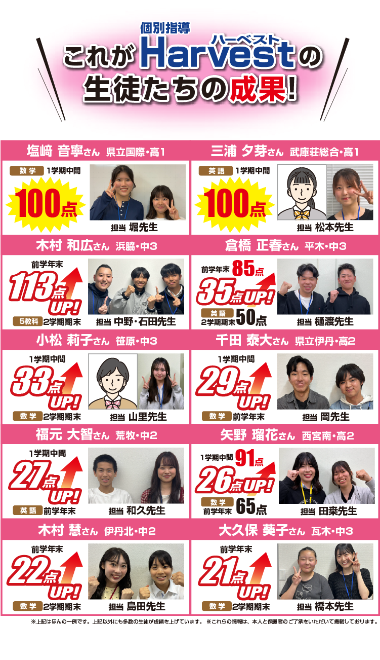 ハーベストの成果
