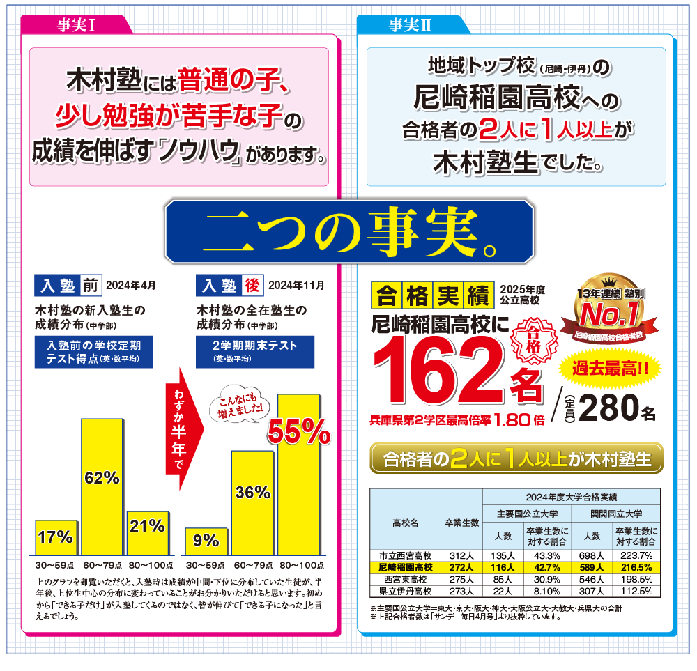 木村塾二つの事実