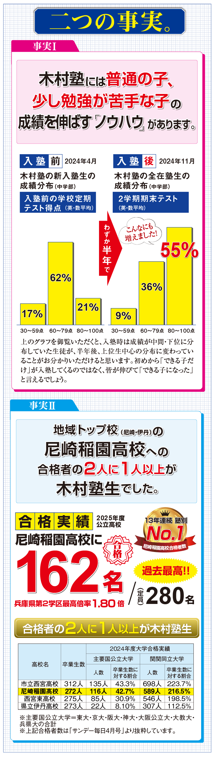 木村塾二つの事実