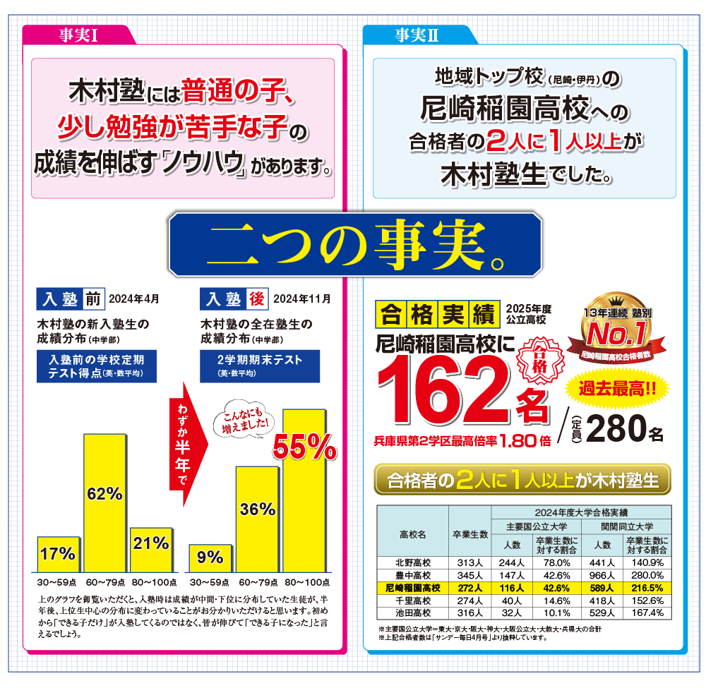 木村塾二つの事実