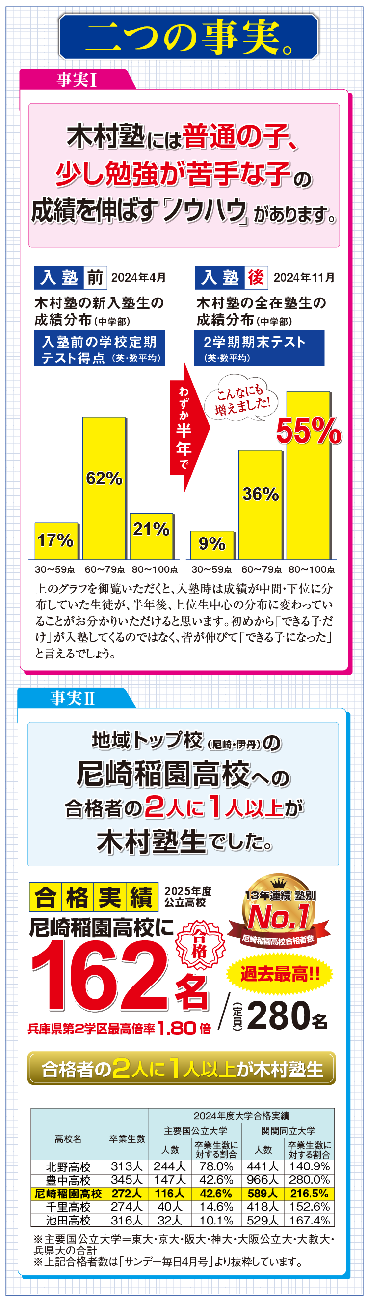 木村塾二つの事実