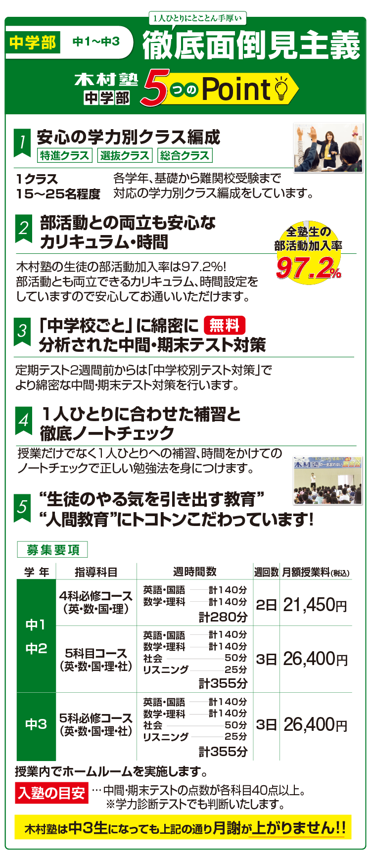 中学部募集要項