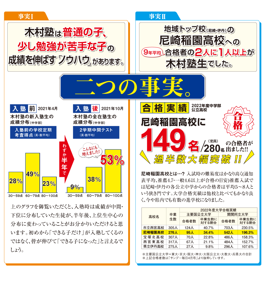 木村塾二つの事実