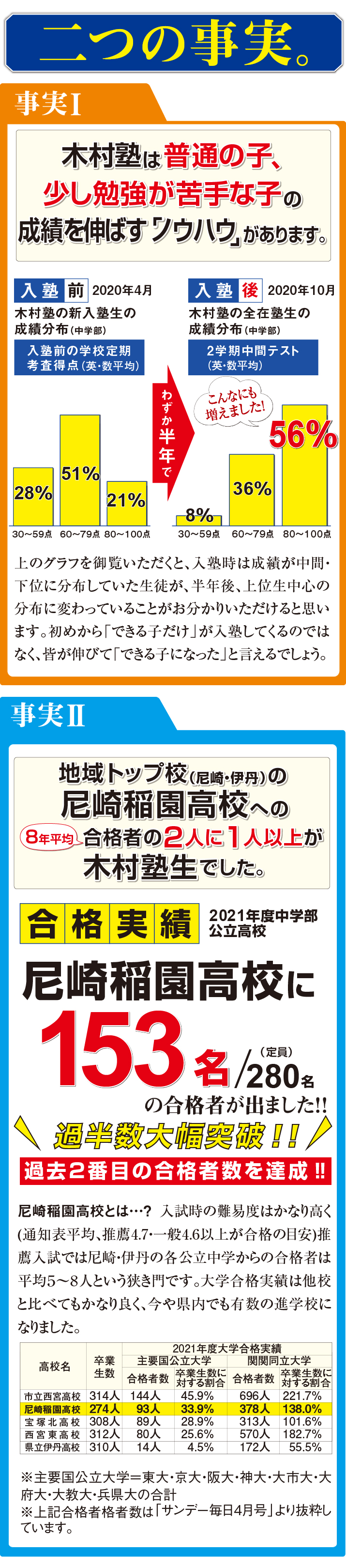 木村塾二つの事実