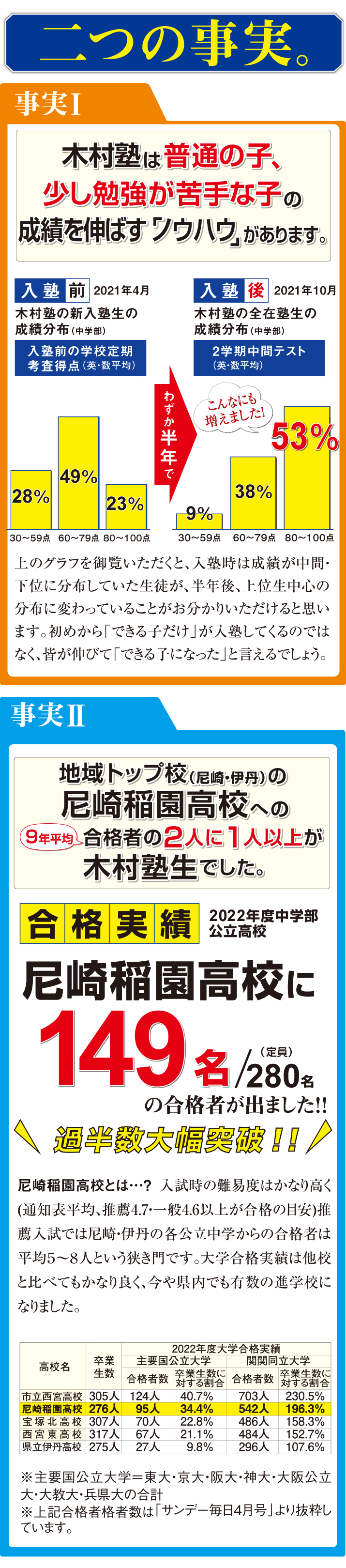 木村塾二つの事実