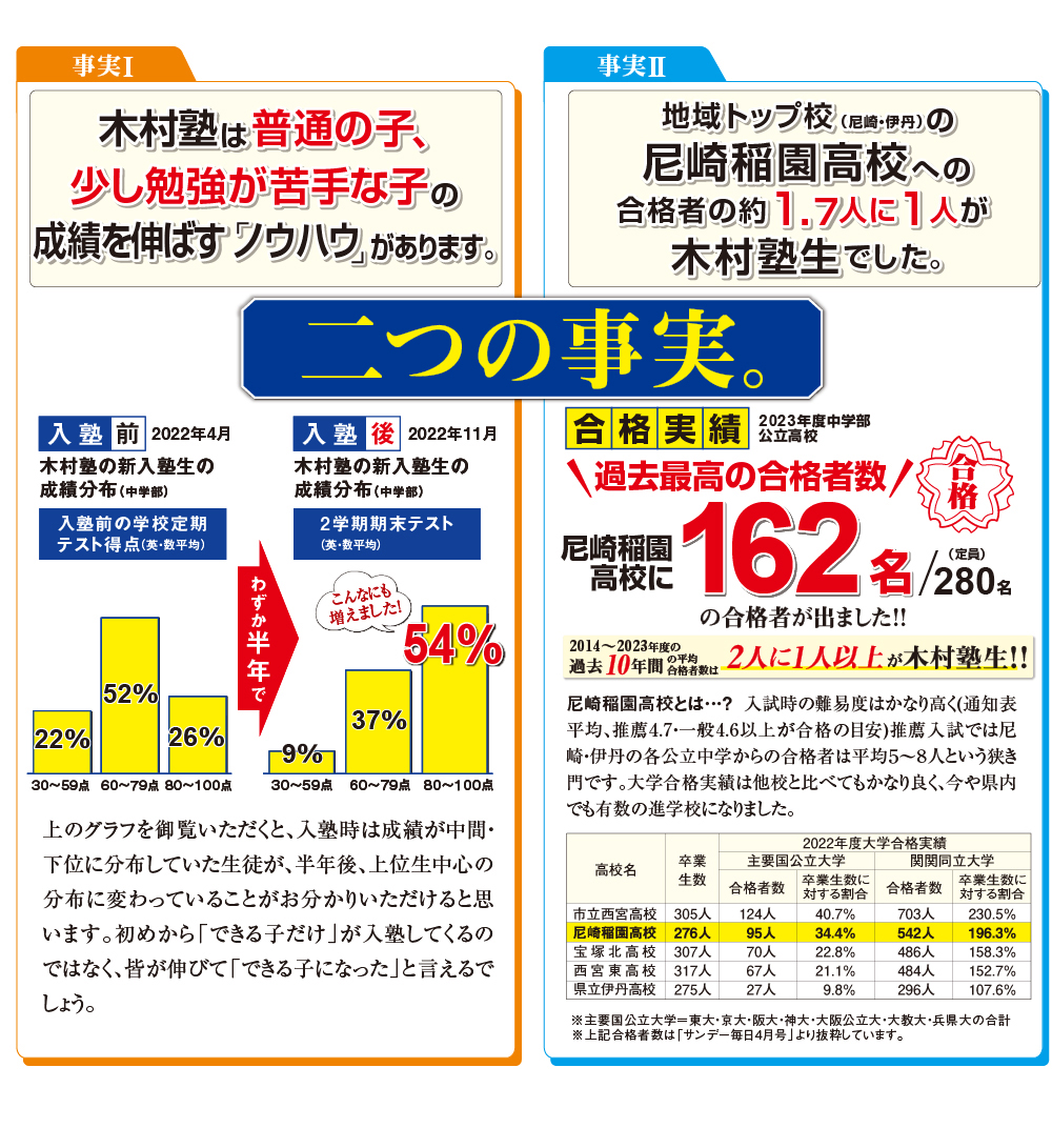 木村塾二つの事実