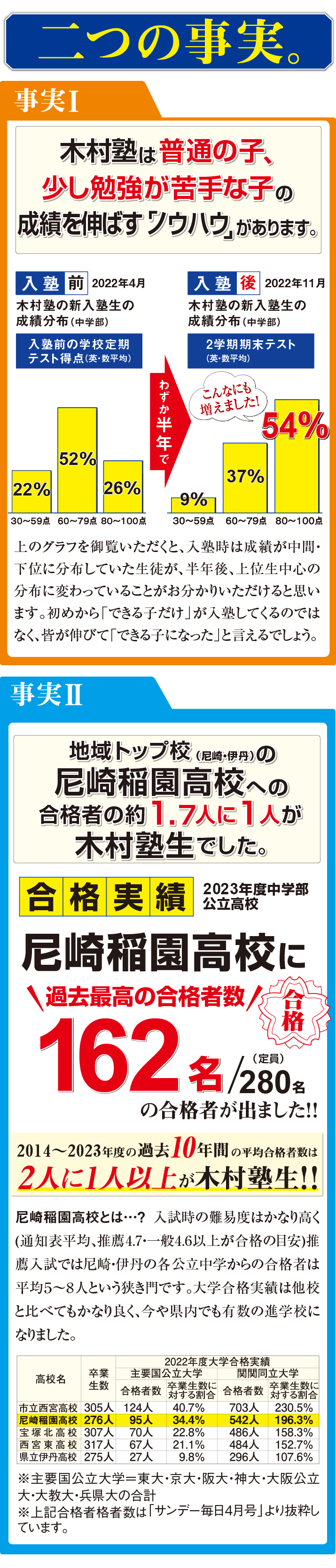 木村塾二つの事実