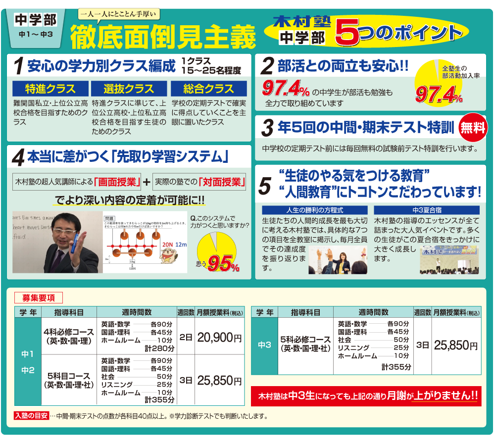募集要項