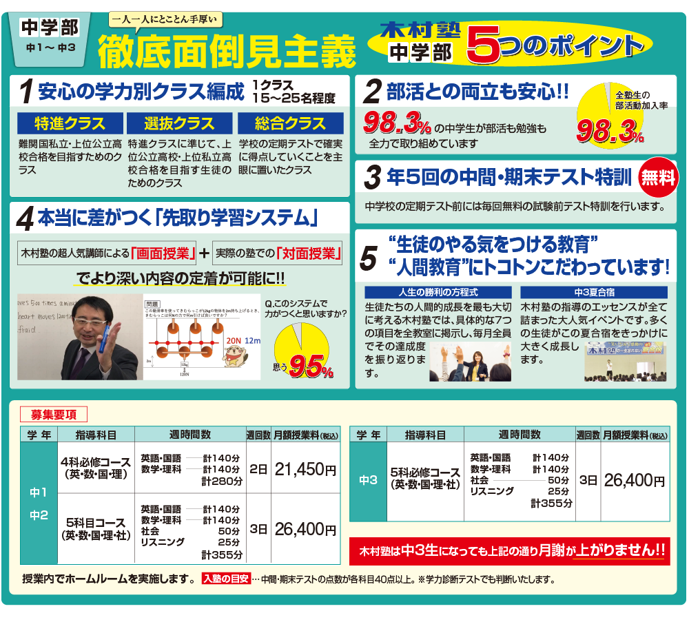 募集要項