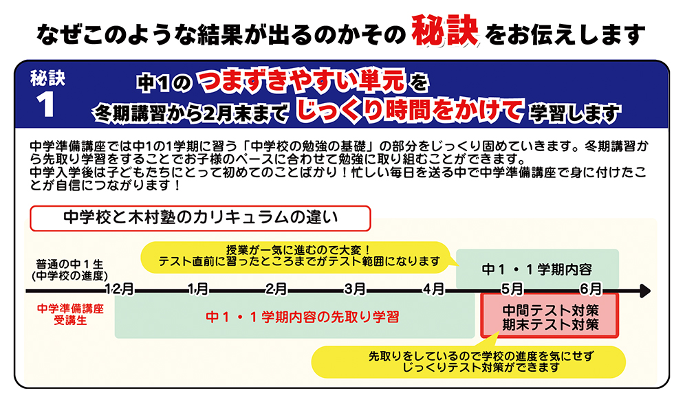 なぜこのような結果が出るのかその秘訣をお伝えします