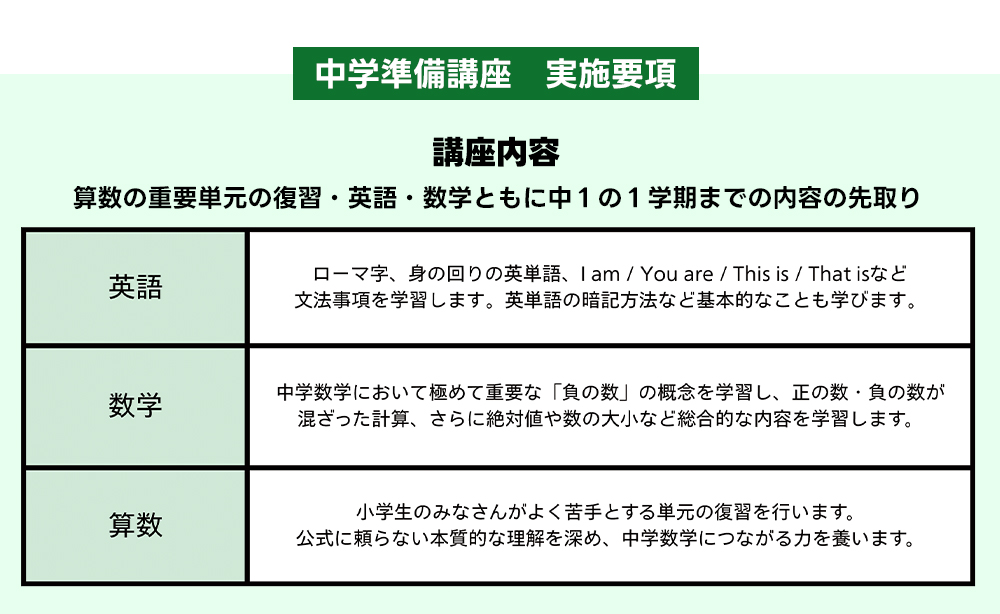 中学準備講座実施要項