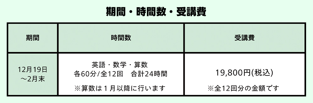 期間・時間・受講費