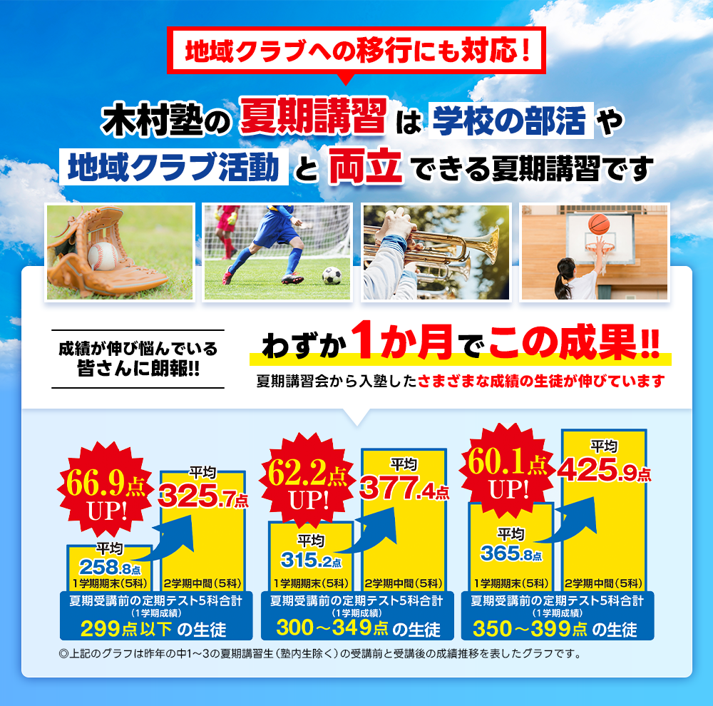 木村塾の夏期講習は部活と両立できる夏期講習です