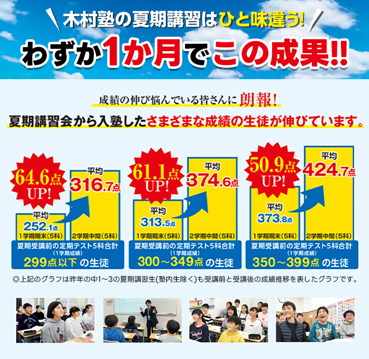 わずか一か月でこの成果