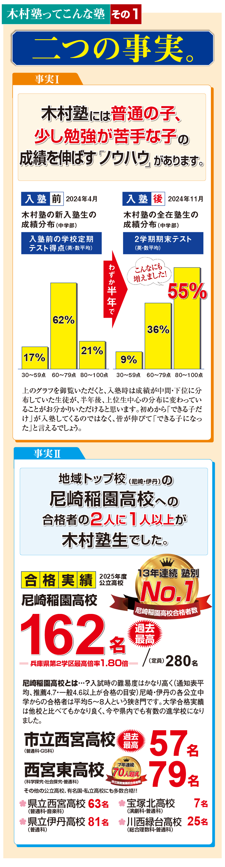 木村塾ってこんな塾その1