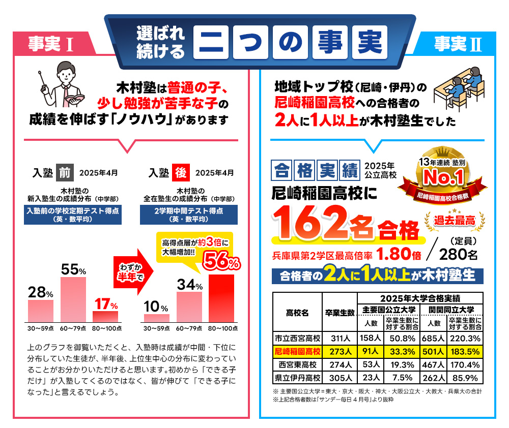 木村塾二つの事実