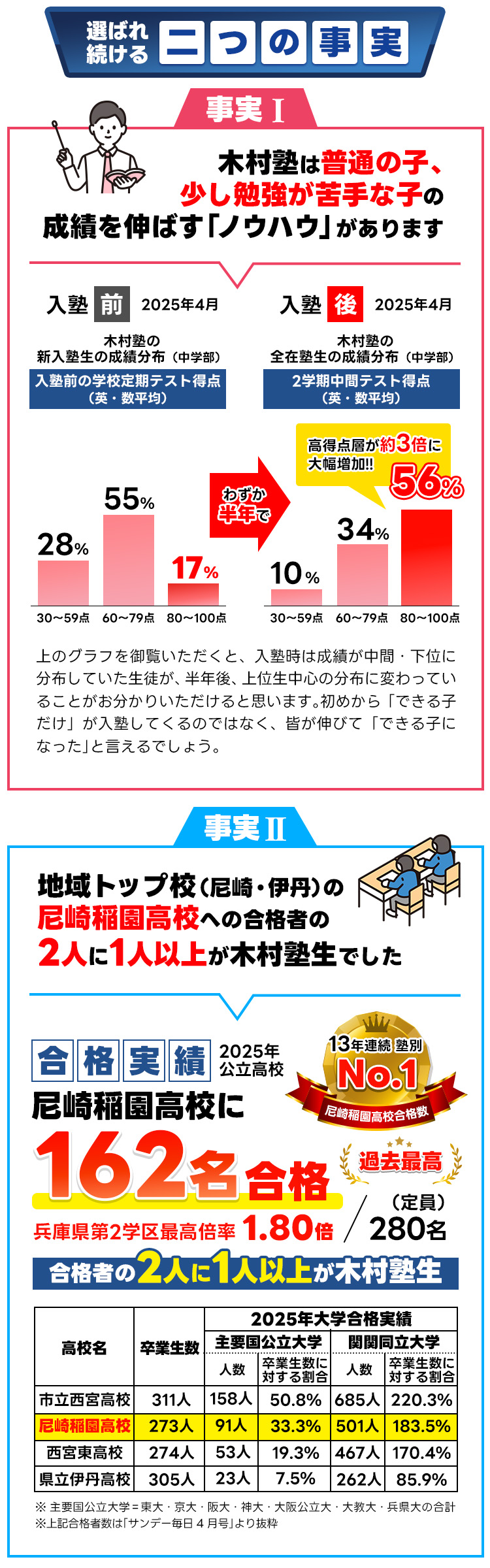 木村塾二つの事実