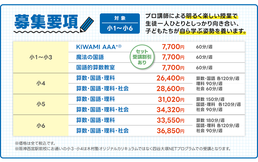募集要項
