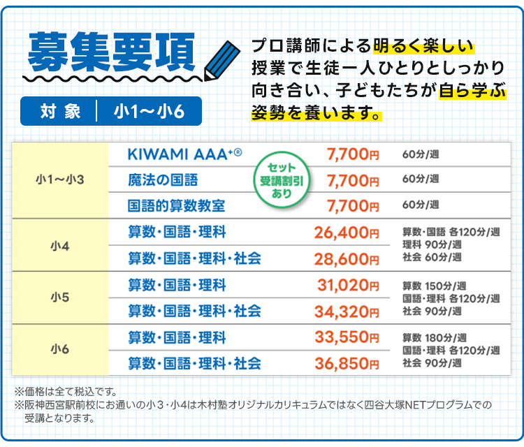 募集要項