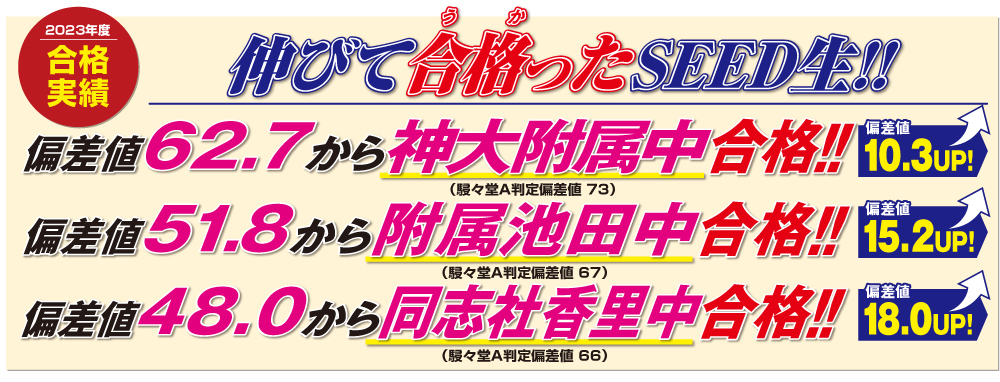 2023年度大逆転合格 国公立大学