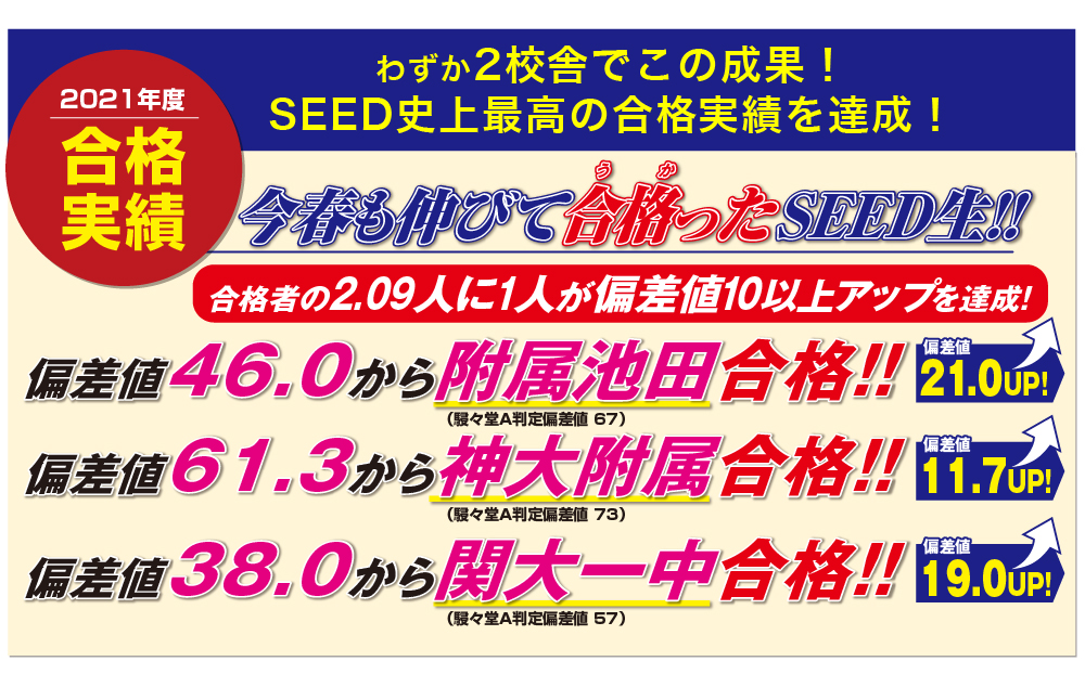 2021年度合格実績伸びて合格ったSEED生!!