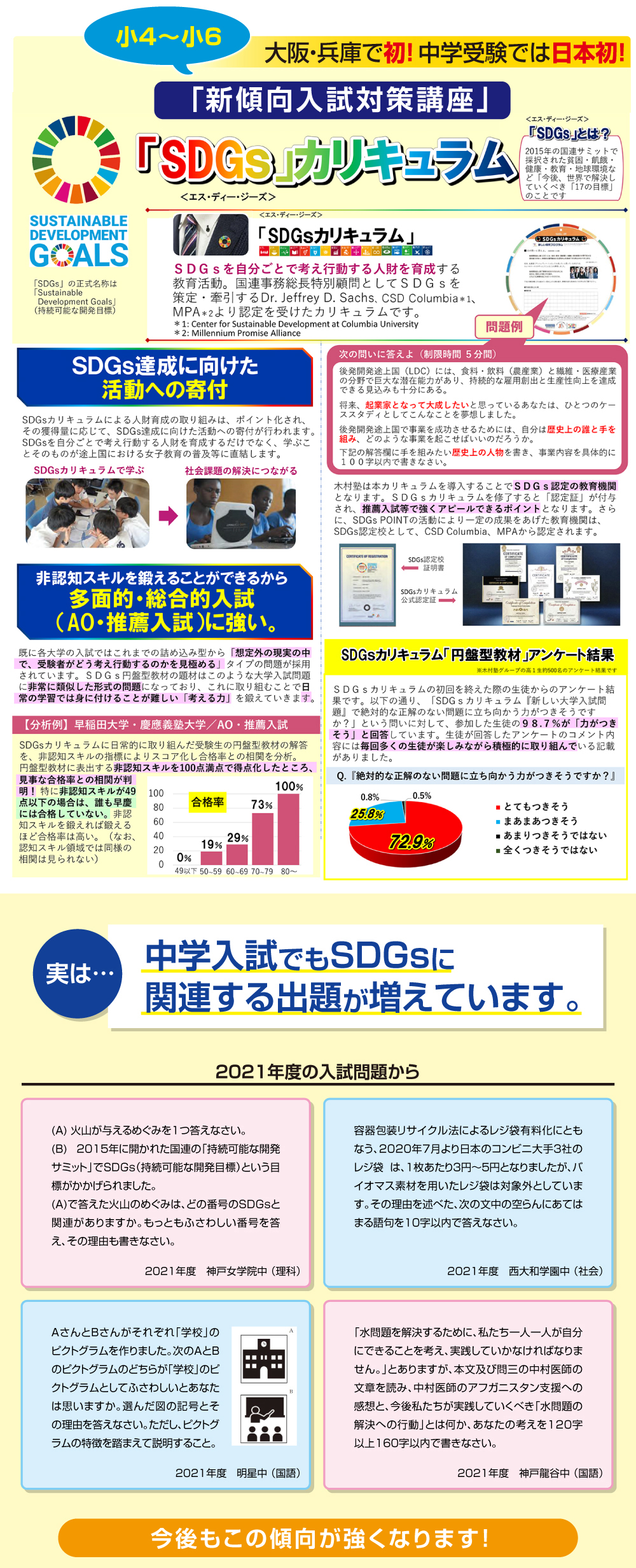 大阪・兵庫で初！中学受験では日本初SDGsカリキュラム