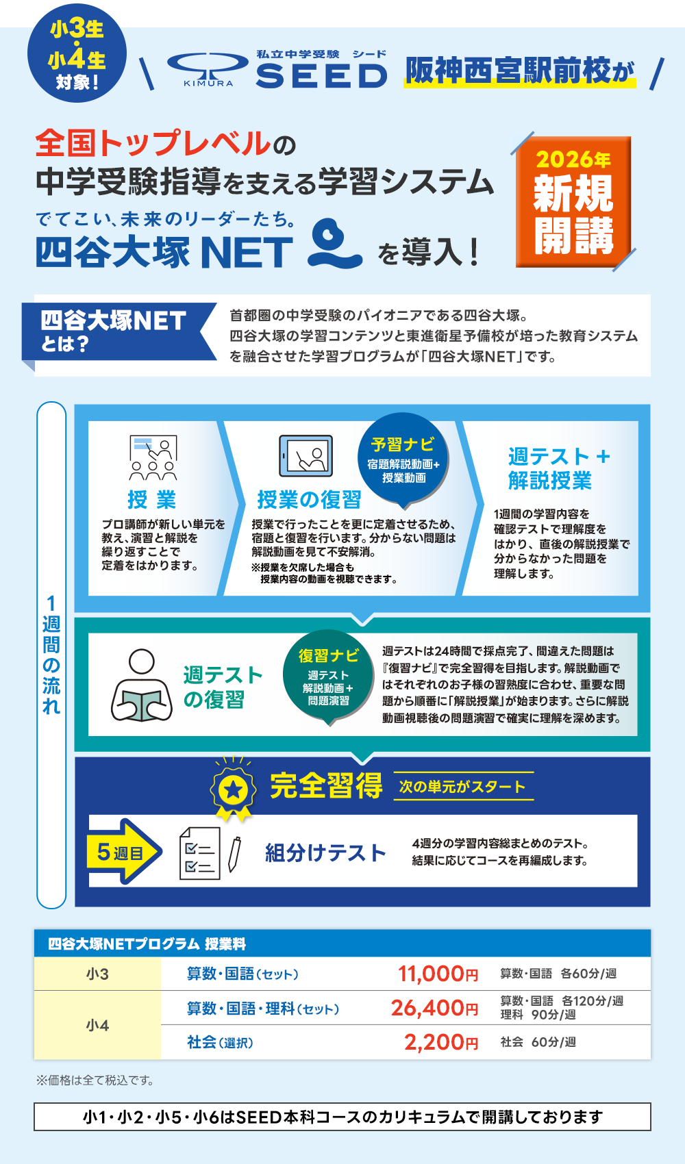 阪神西宮駅前校が四谷大塚NETを導入