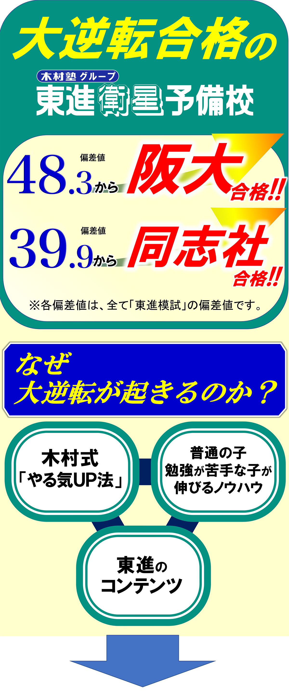 東進衛星予備校【高校生指導】|木村塾|兵庫県尼崎市・伊丹市・西宮市・宝塚市、大阪府豊中市・池田市・吹田市の塾中学受験・高校受験・大学受験現役予備校・個別指導・東進衛星予備校 東進衛星予備校【高校生指導】|木村塾|兵庫県尼崎市・伊丹市・西宮市・宝塚市、大阪府豊中市・池田市・吹田市の塾中学受験・高校受験・大学受験現役予備校・個別指導・東進衛星予備校