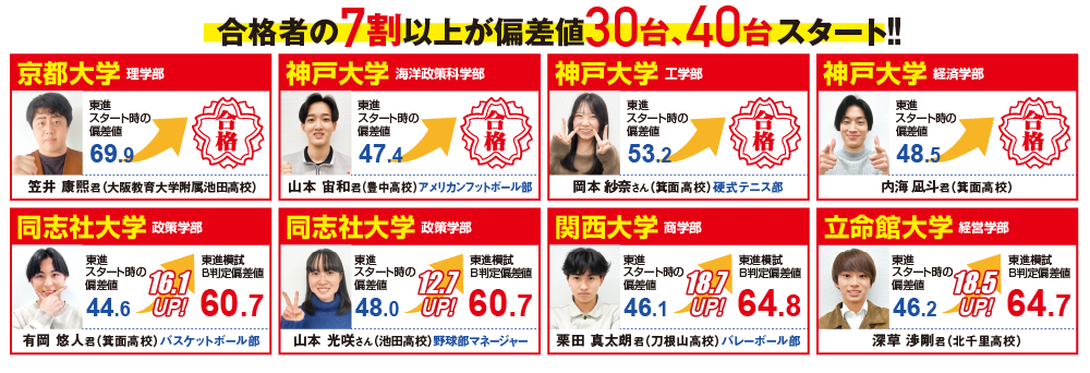 合格者