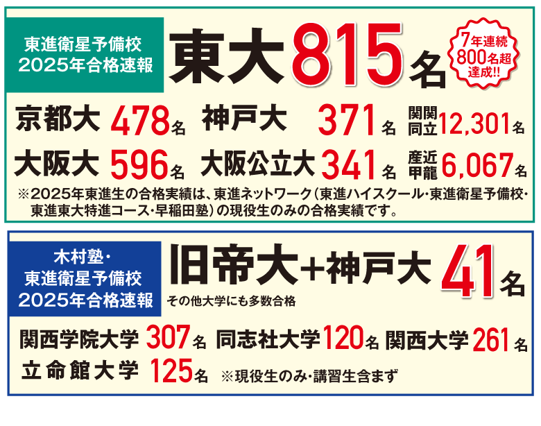 合格実績