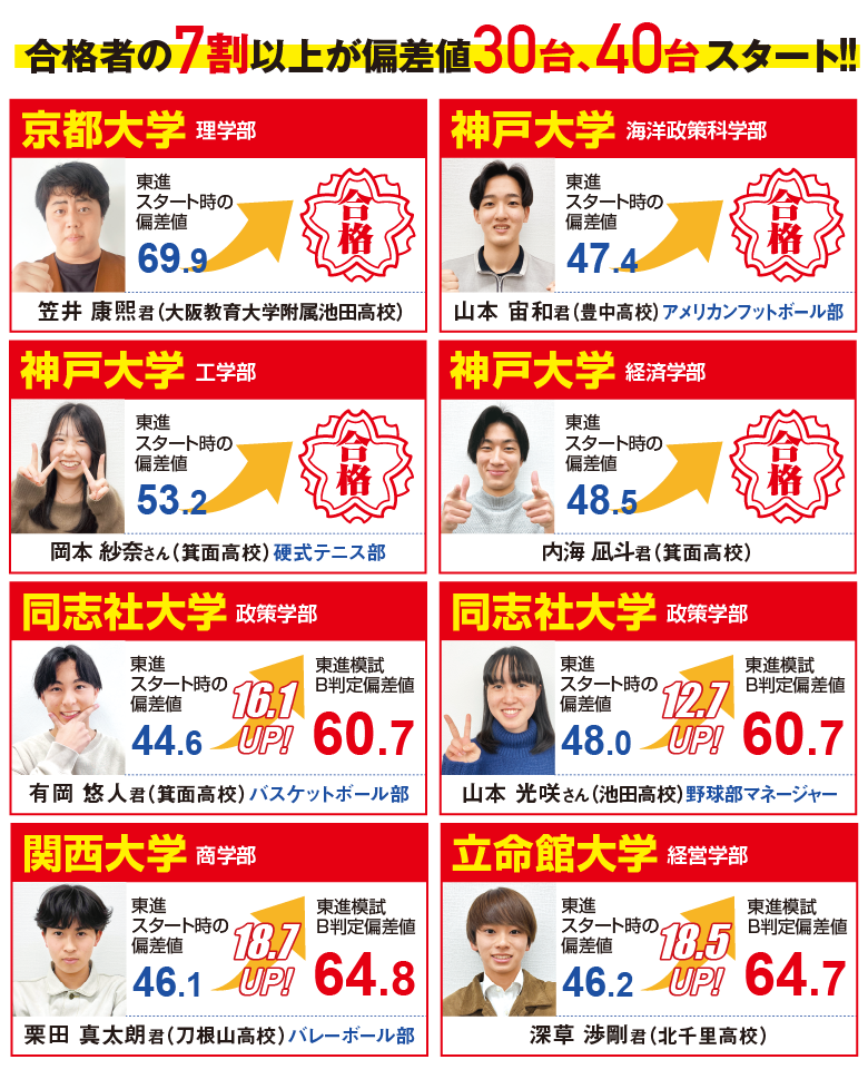 合格者