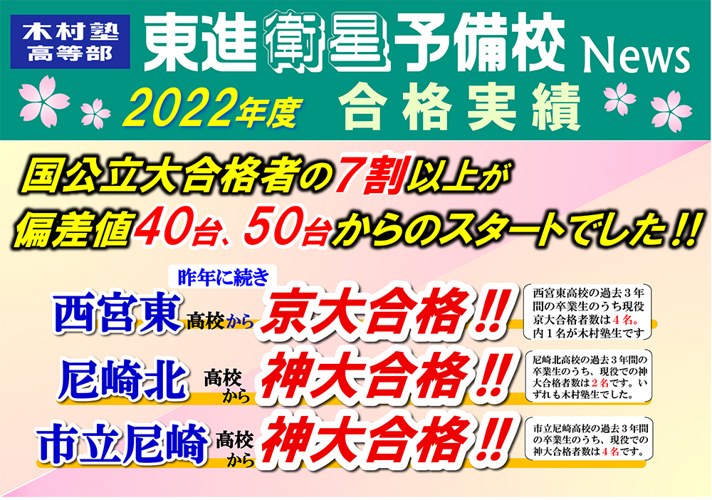 2022年合格実績