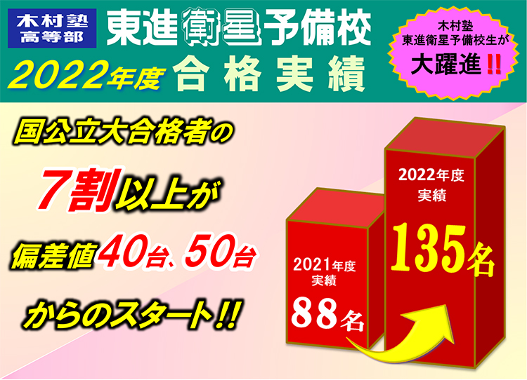 2022年合格実績