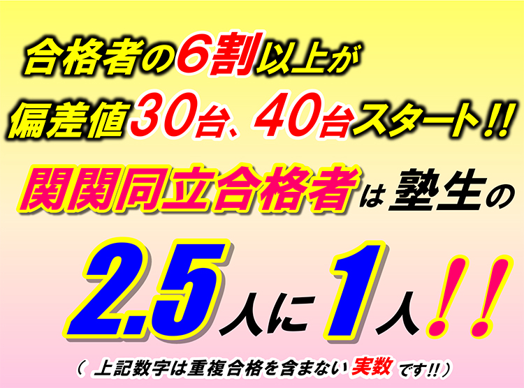 2022年合格実績