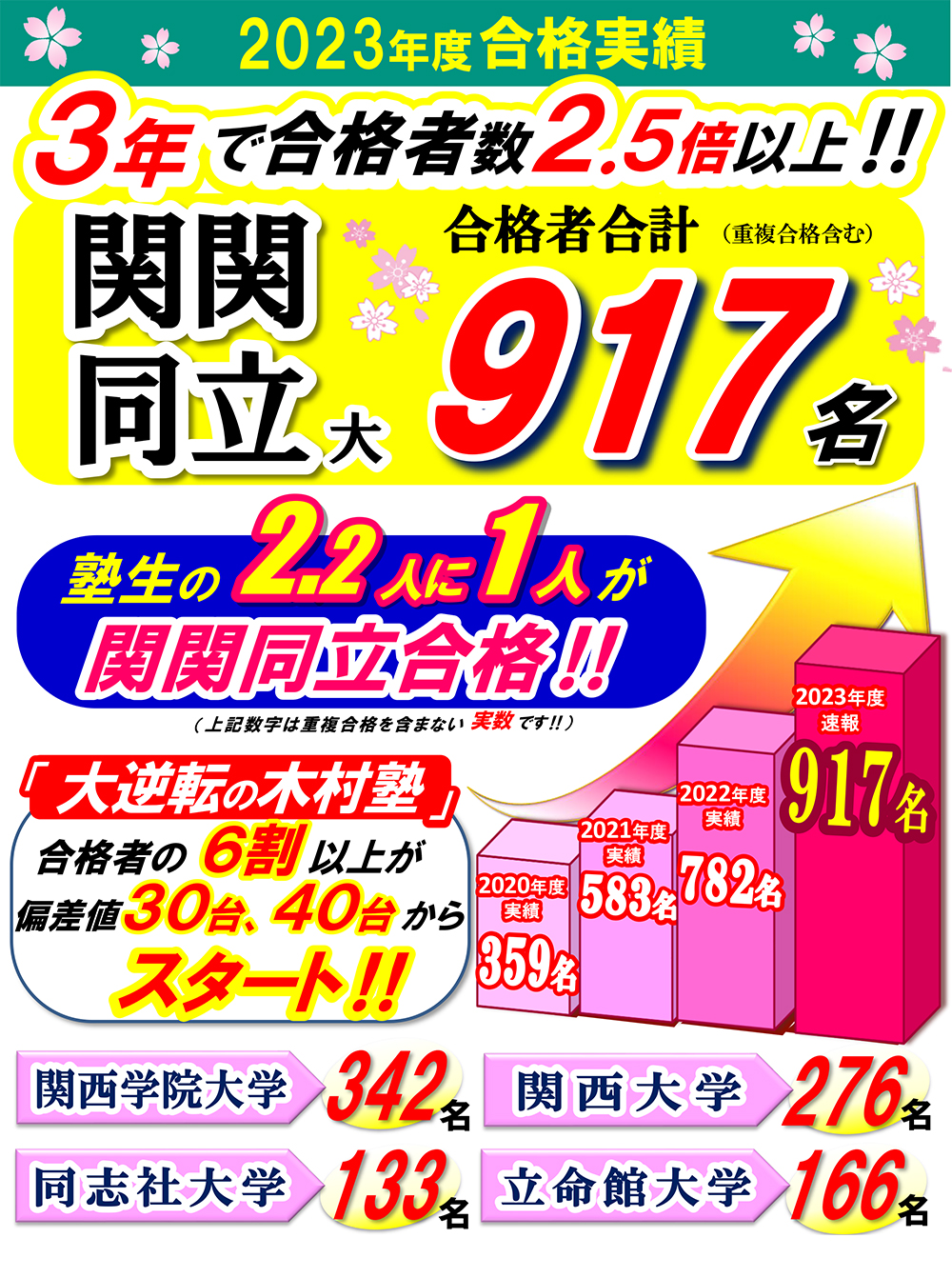 2023年合格実績