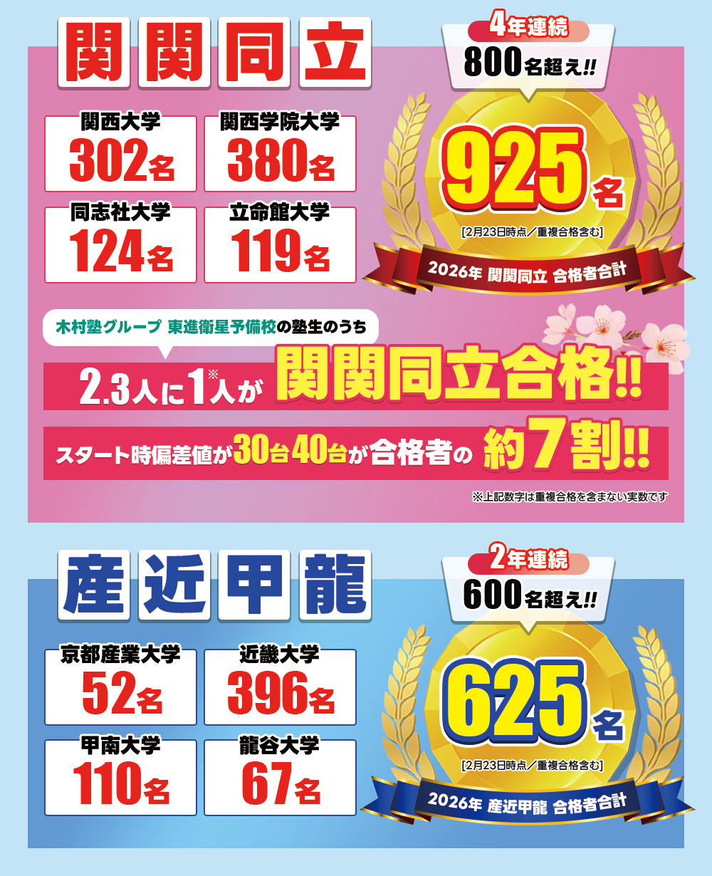 関関同立・産近甲龍