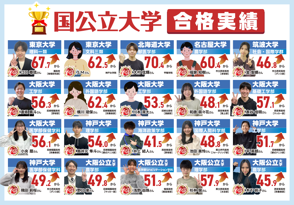 国公立大学合格実績