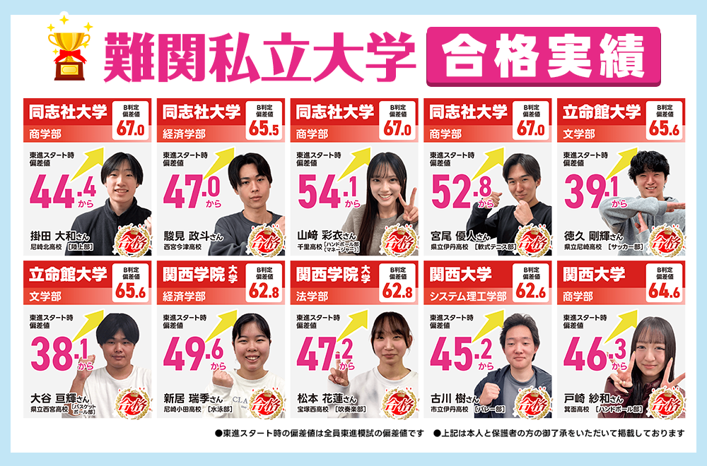 難関私立校合格実績