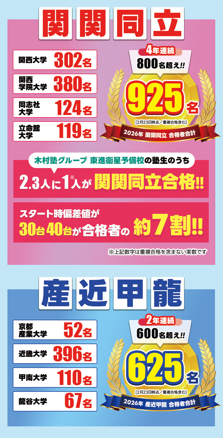 関関同立・産近甲龍