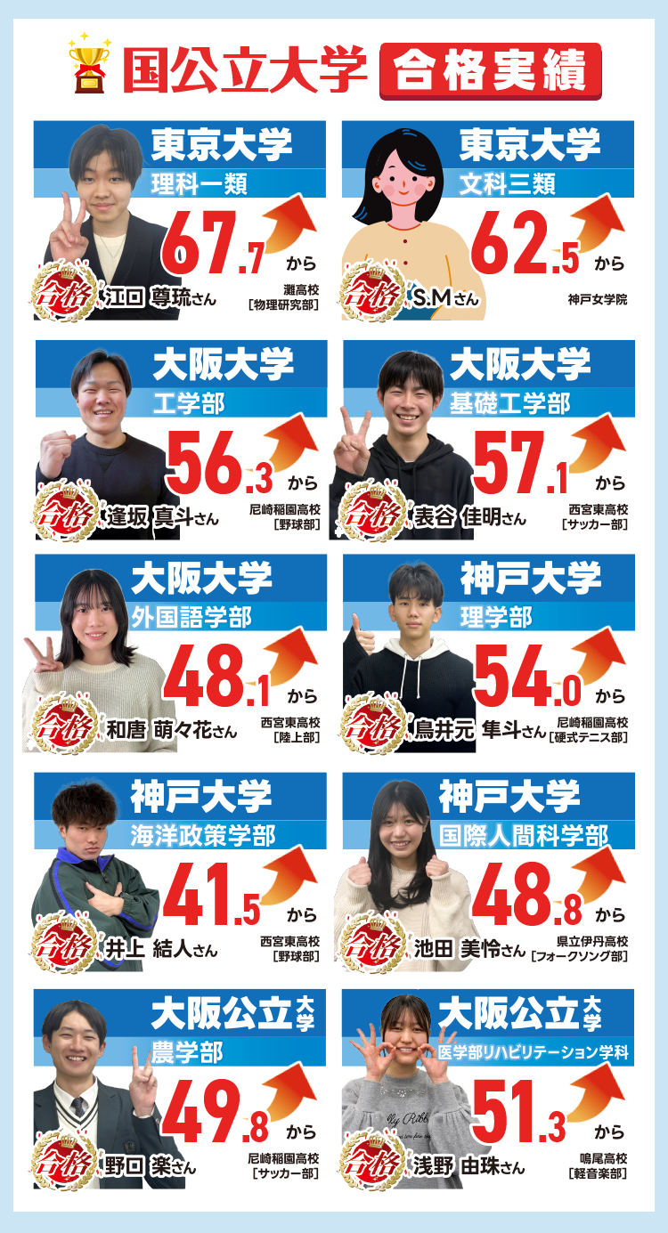 国公立大学合格実績